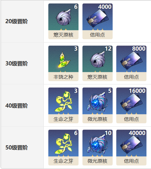 《崩坏:星穹铁道》暖夜不会漫长光锥图鉴