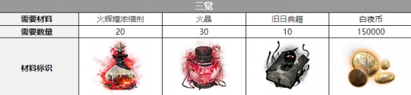 《白夜极光》吉纳维芙觉醒材料一览 《白夜极光》吉纳维芙觉醒材料一览