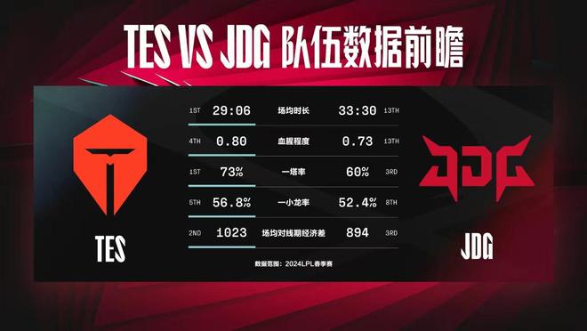 TES横扫JDG，瑞尔坚毅选择露出眼神，杰克却咧开笑容！