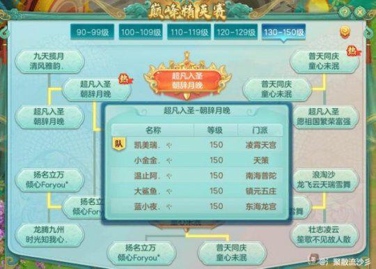 "天策是否成为物理职业最强者？幻唐志乱宗天宫削弱后仍具实力"
