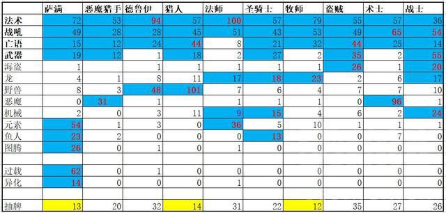 炉石传说：萨满卡池分析及建议