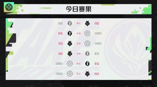 MSI小组赛第五日：RNG九胜成功晋级，实力碾压寂静全场。