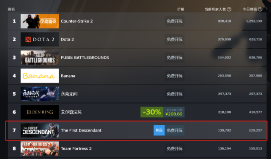 "on新游首发登陆Steam，20万玩家在线！角色建模备受赞誉"