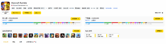 暴雪魔兽大作战收入低迷，后劲不足