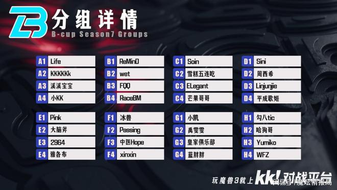 "CupS7今日开战：Yumiko回归，Life争夺三连冠"