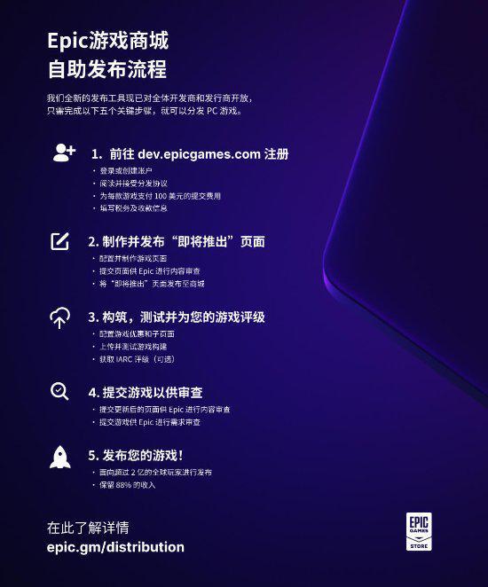 现已可在Epic上架自制游戏 仅需100刀、获88%总收益