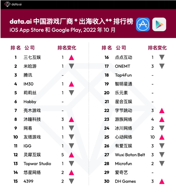“走遍校园行——三七互娱海量游戏玩法攻略，干货满载！”