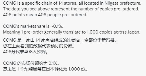 预售破万！王国之泪荣登热门游戏排行榜！