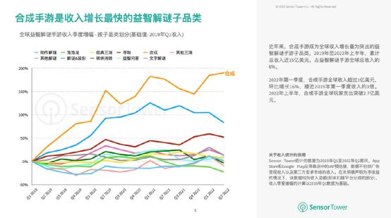 把握玩家趣味和变现需求：合成手游的攻略