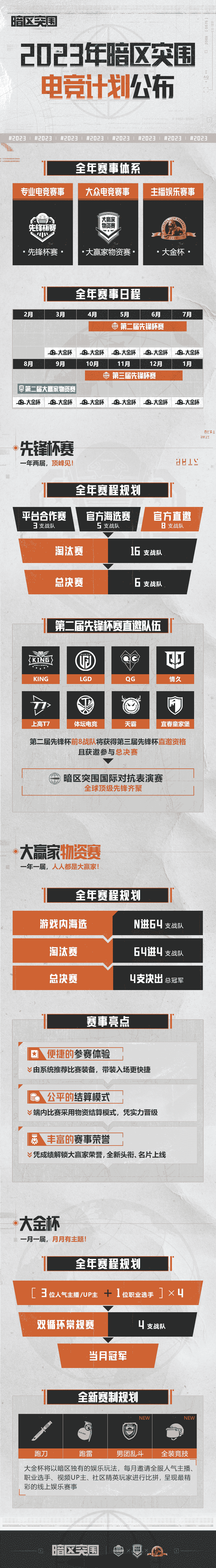 揭秘电竞突围年暗区计划——详谈重要信息