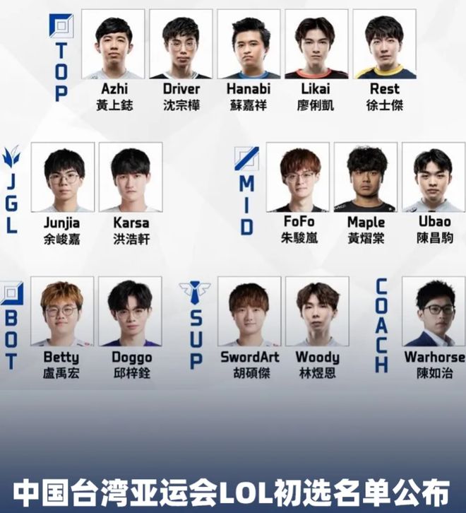 中国台湾亚运会LOL名单：战马执教，Karsa、FoFo搭档中野