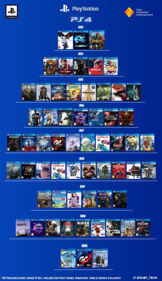 哪个时期更强？PS4/PS5"独占"阵容盘点