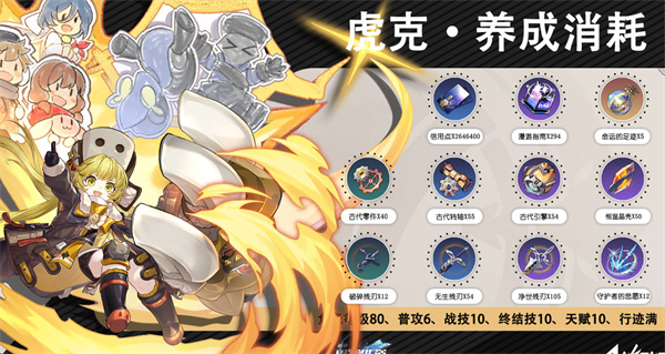 铁道之星穹虎：全角色技能攻略分析