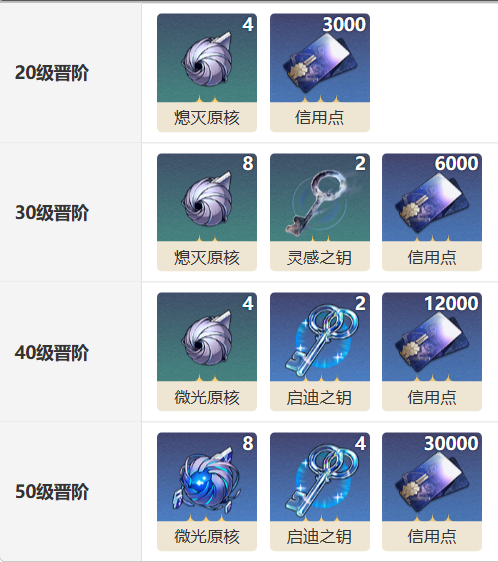 崩坏：介绍星穹铁道智库光锥