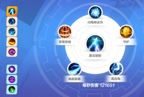 如何优化冰焰技能搭配于《火炬之光》？