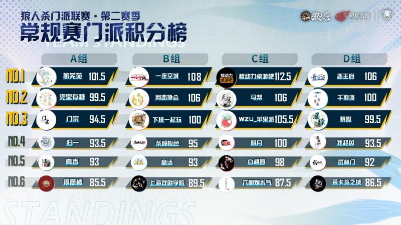 长夜将至，觉醒苍穹！门派联赛第二赛季·常规赛第二周今晚开赛：