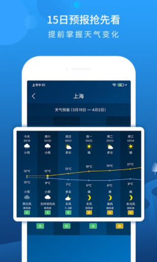 标题是“《全境封锁2》：如何快速提升角色等级？”