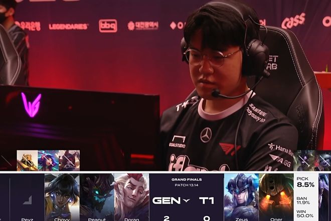 LOL时代变了！Faker遭Gen.G干碎双眼无神，已拿了1年半的亚军