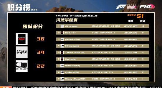 地平线第一阶段直播回顾：探索极限竞速的新闻资讯。