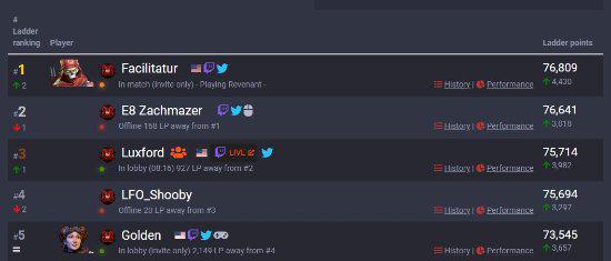 正义执行！《APEX》猎杀榜第一玩家因作弊被封禁
