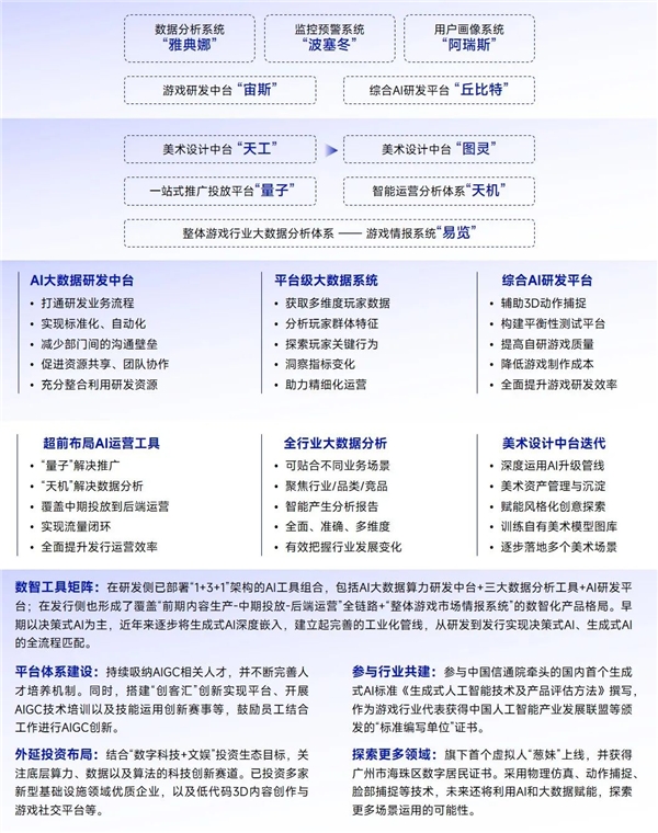 "企业人才储备不足，超50%的企业布局调整"