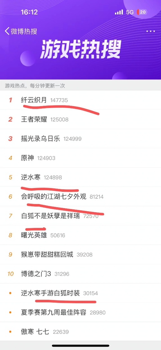 逆水寒手游：祥瑞助力，荣登榜首