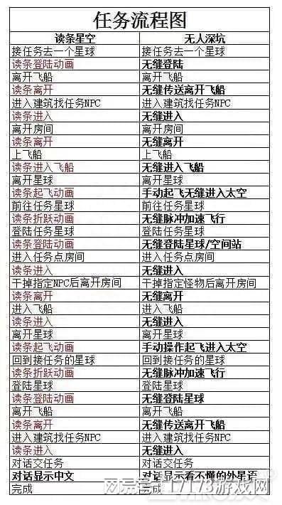 微软再度失手？《星际公民》口碑急跌，玩家预付费提前体验遭遇“骗局”！