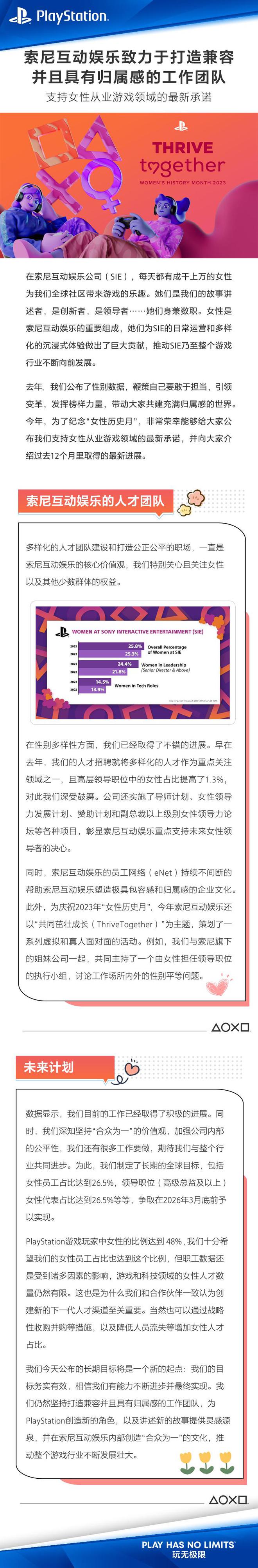 游戏中女性玩家数量占比已达到多少？
