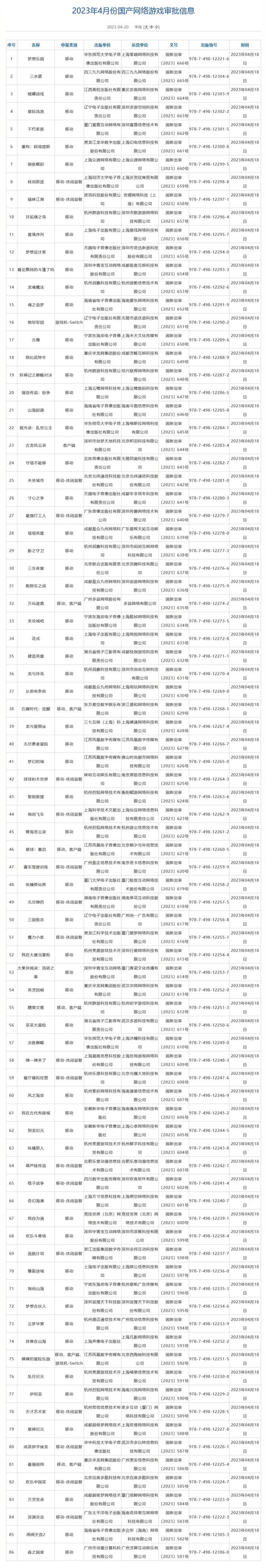 "游戏特卖中，抓住机会！免费入库无人问津的游戏，你入手了吗？"