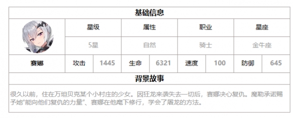 第七史诗：赛娜强度分析攻略