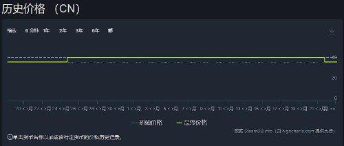 秋季游戏内更新优惠：美女徽章卡牌围攻！打折促销！