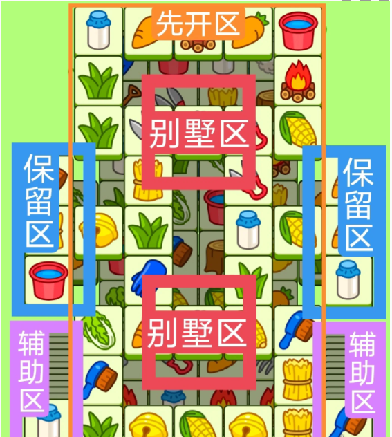 「羊月日羊羊大世界」第二关攻略详解！