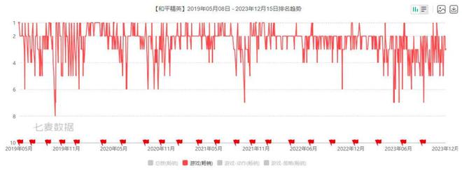 杰士邦和和平精英全明星赛联合，共同推动电竞文化发展，安全进圈！