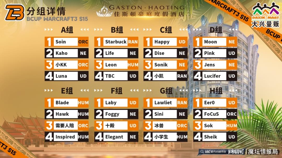CupS14今晚开幕，Happy能否夺得2025首个冠军？