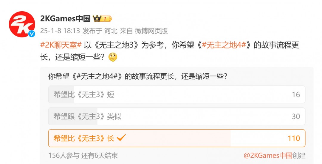 调查显示多数玩家希望《无主之地4》流程更长