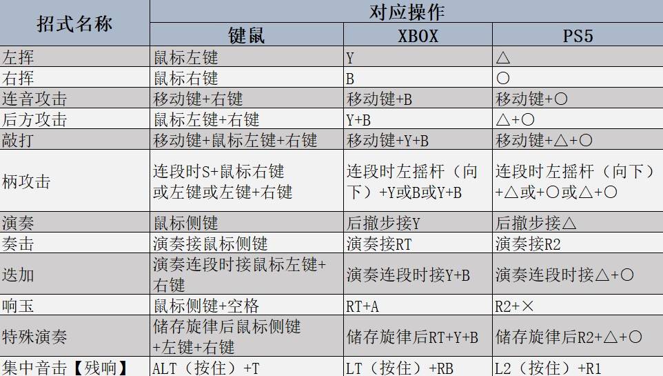 怪物猎人荒野狩猎笛操作技巧及强度评估