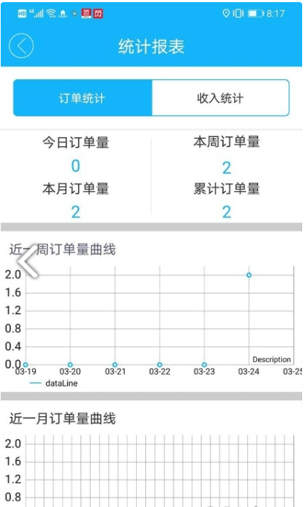 饭小白配送版