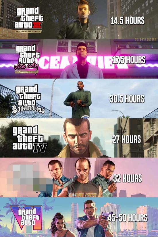 游戏时长全面解析！GTA6全成就需耗时上百小时，你愿意投入吗？