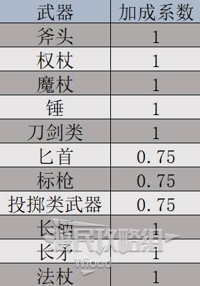 《巴尔的遗产》角色属性解析与详细说明