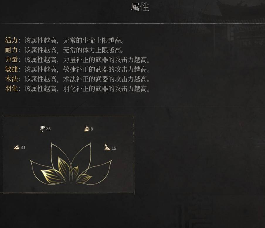《明末：渊虚之羽》属性介绍的多样性解析