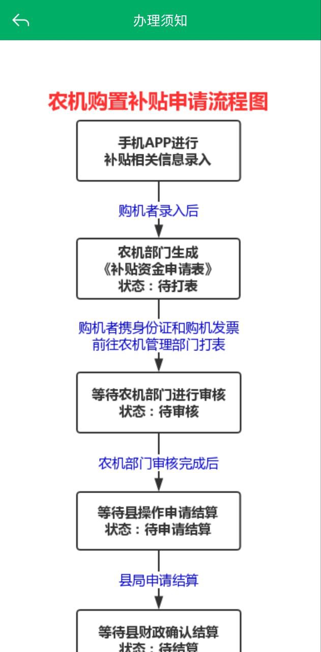 甘肃农机补贴app