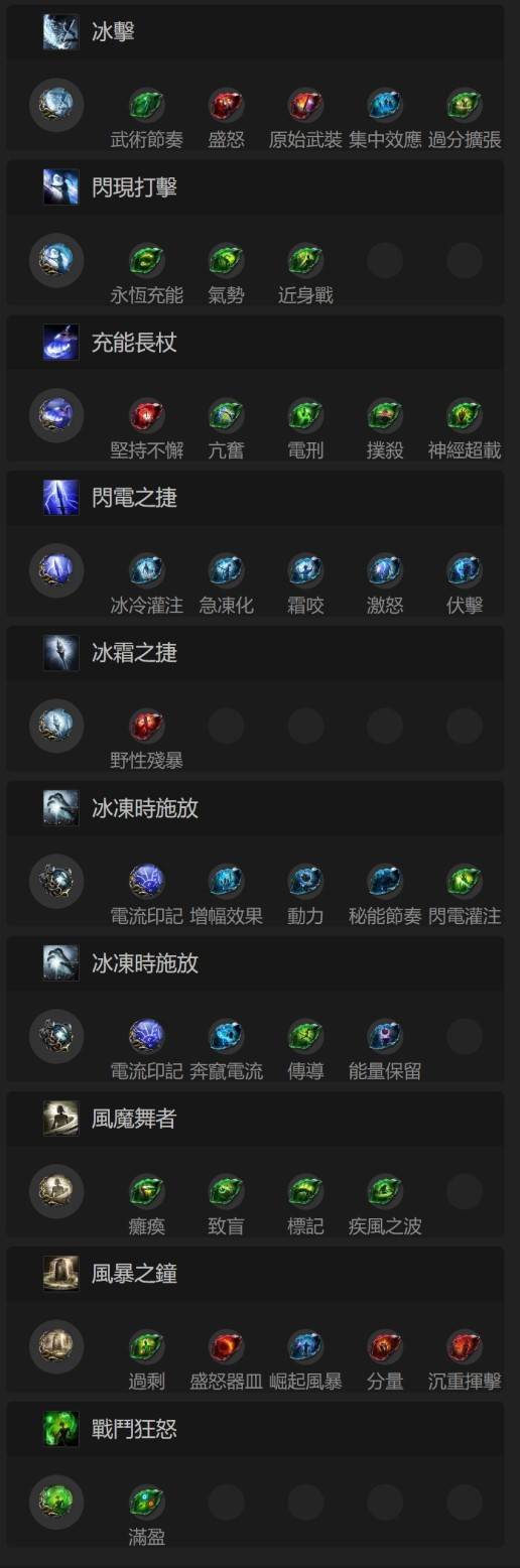 《流放之路2》白武僧中配冰击电打BD玩法解析