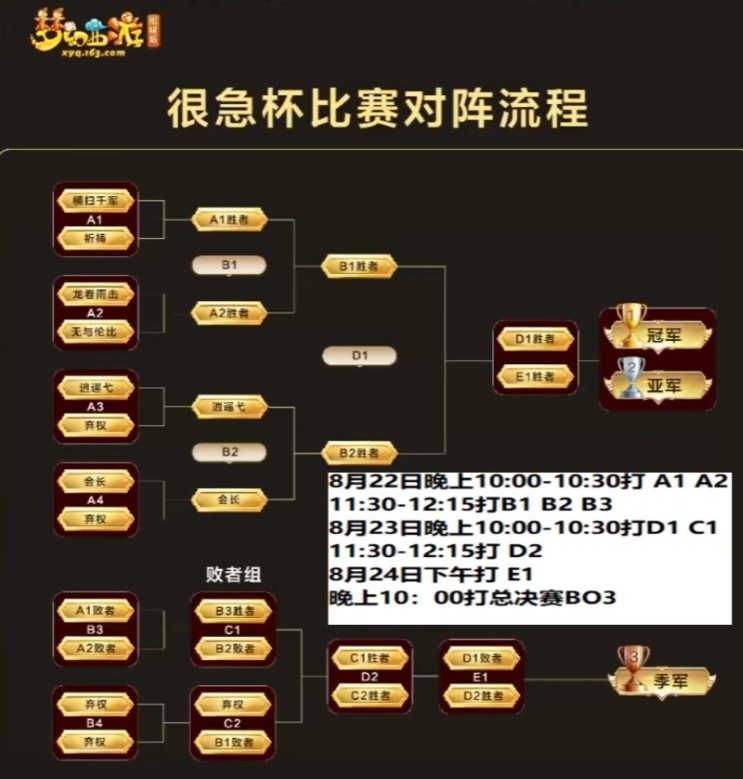 梦幻西游畅玩服首个灵项链诞生，首届很急杯决赛意外快速落幕