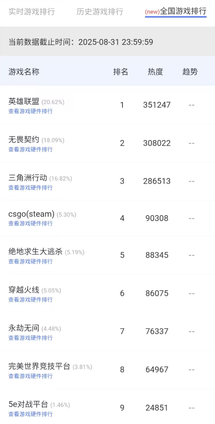 无畏契约网吧热潮背后的秘密：揭示暑期端游市场的真实情况