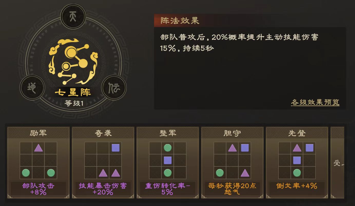 偃武七星阵示意图
