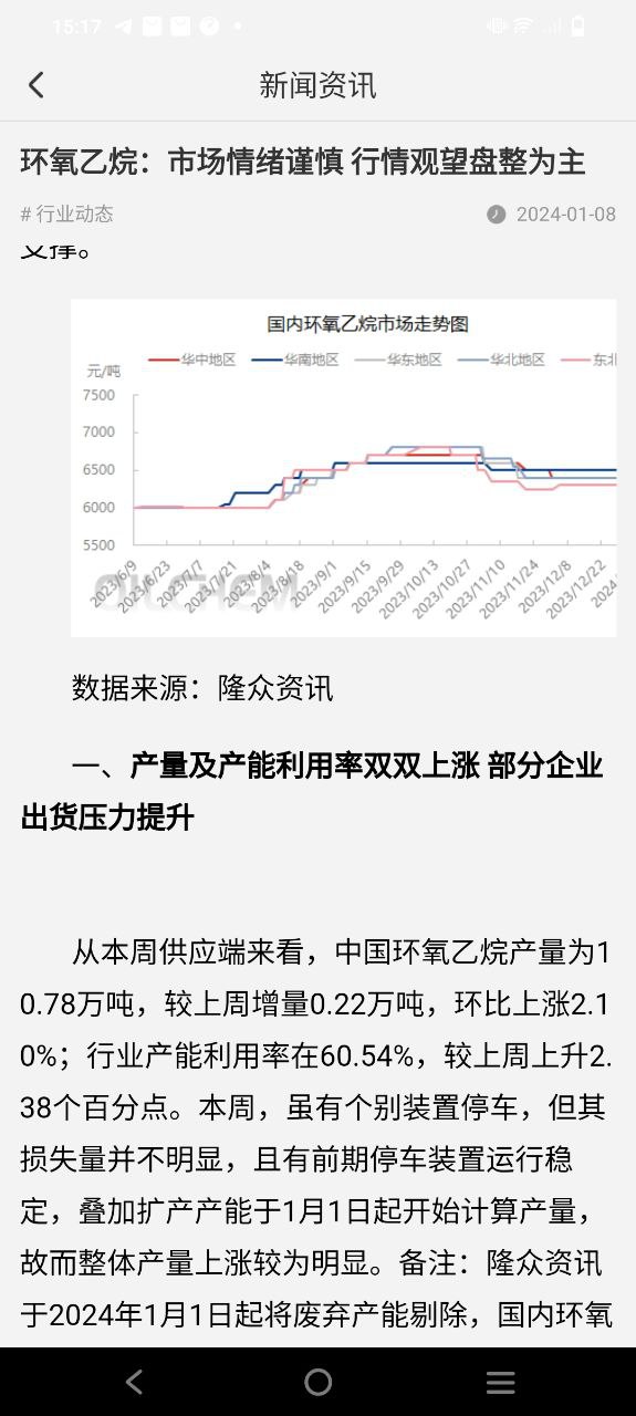 万华电商软件app