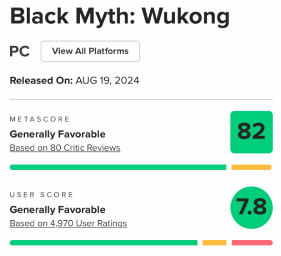 黑神话站评分持续回升，媒体测评再次达到8.2分。