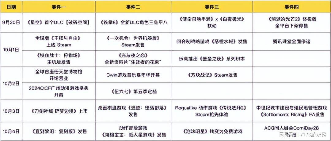 国庆档新游预告：王权与自由全球版上线！