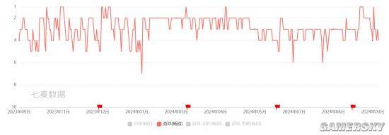 射击游戏群雄混战新玩家首选“既好又全”