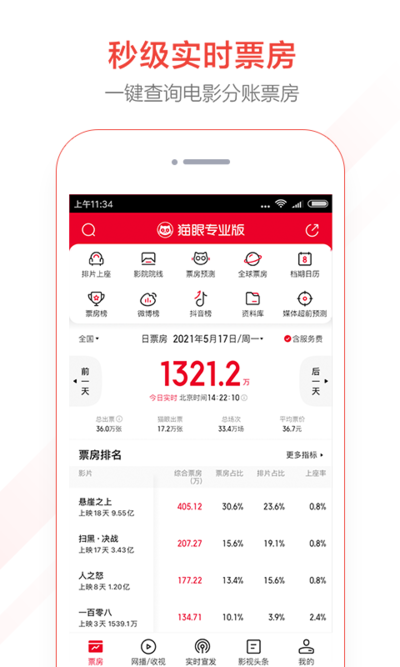 猫眼专业版2023